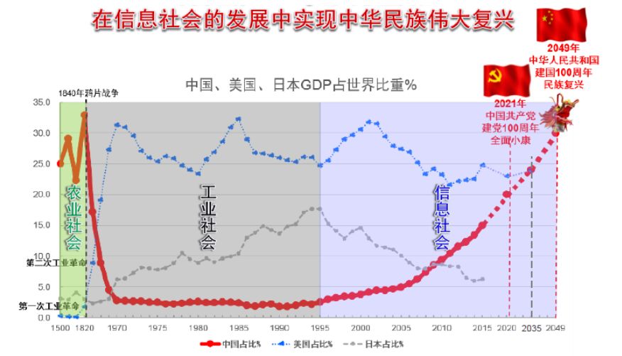 一千年世界GDP变化_人均gdp世界排名(2)