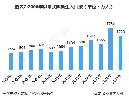 企业人口普_人口普查(2)