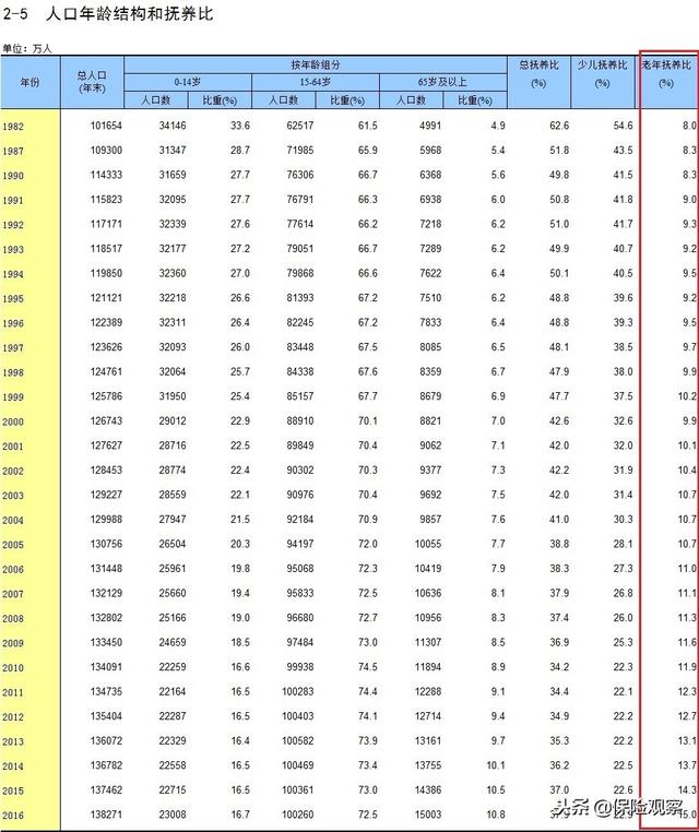 人口替代率_1 的人口替代率.(3)