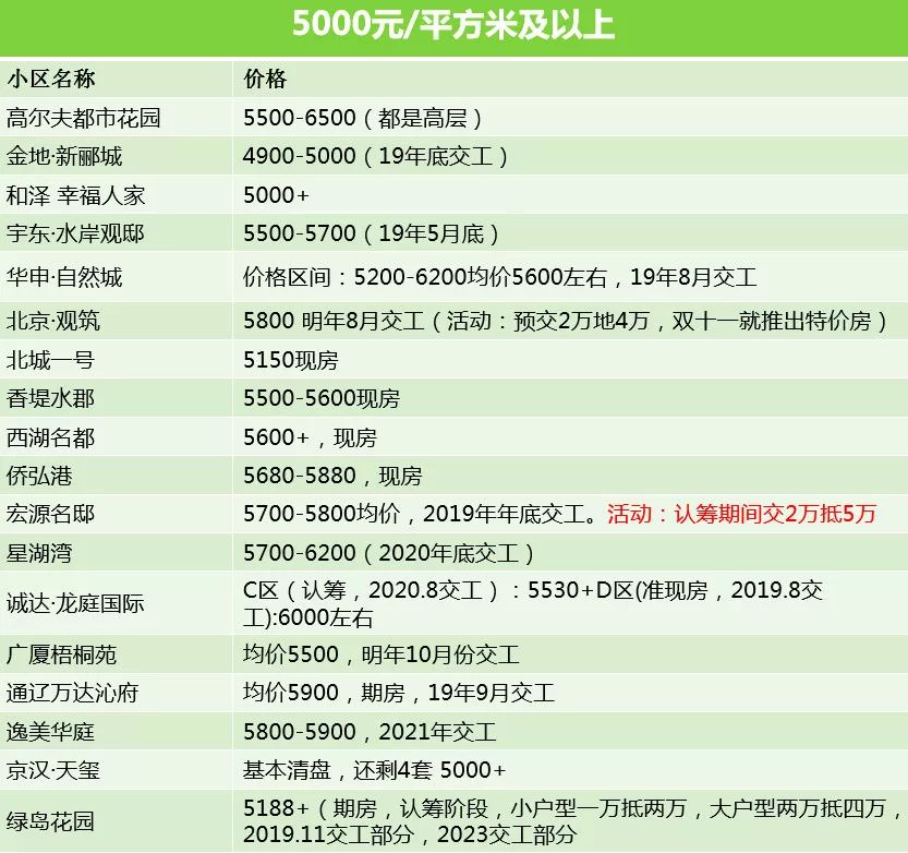 通辽市人口有多少_通辽市区里人口多少,蒙古族人口多少(3)