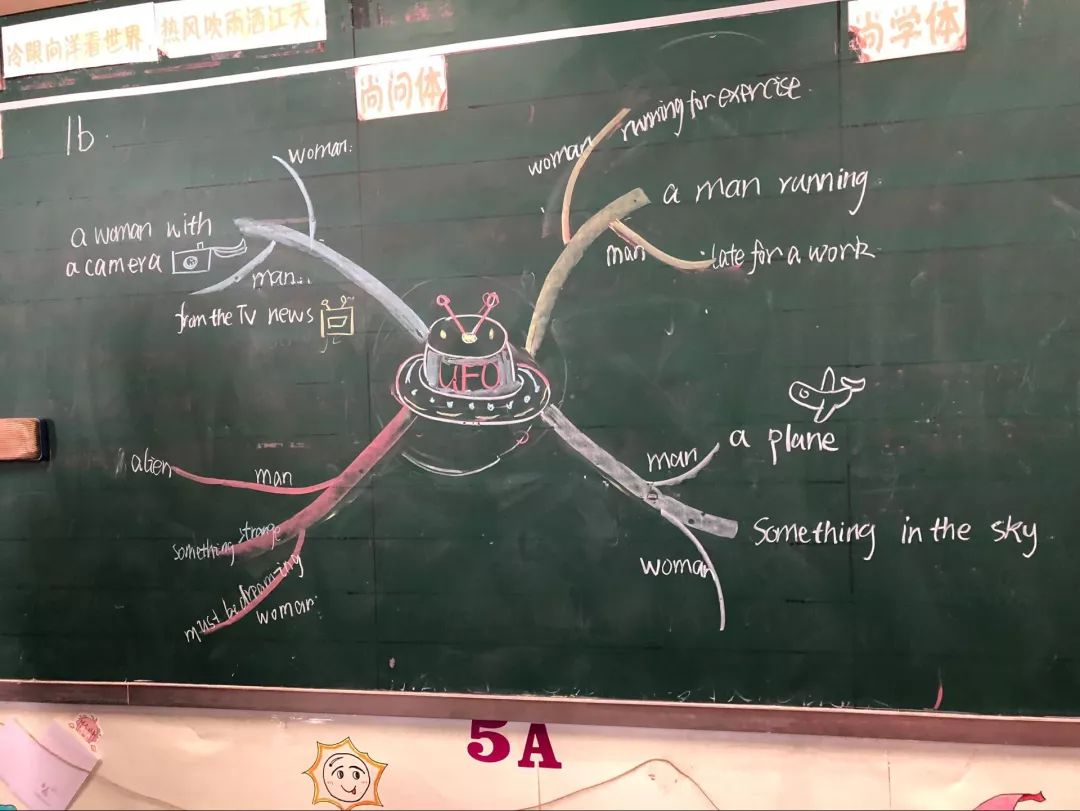 【课堂培训】让思维导图为学生的英语课堂插上翅膀