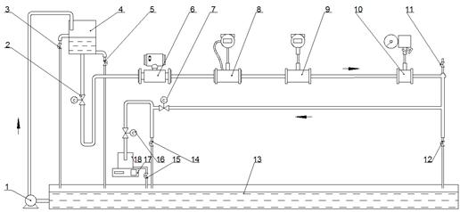 二,系统组成本试验台主要采用称重法,对孔板流量计,电磁流量计,涡轮