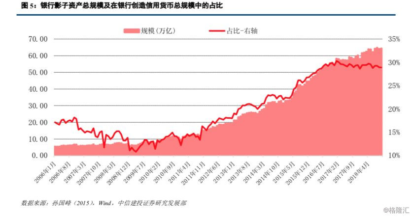 中国gdp计算方法重复计算_好买财富 基金 私募 信托 专业的投资顾问