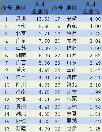 为什么80后人口居多_80后微信头像