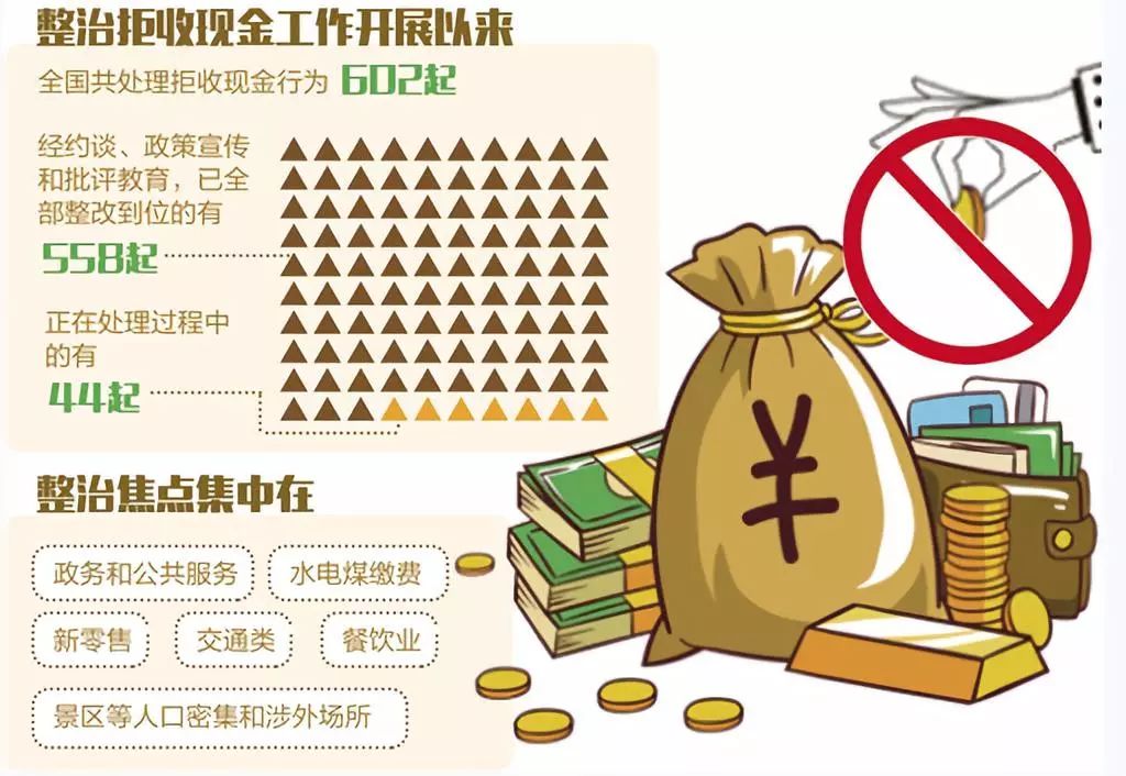 记者在走访中发现"拒收现金违法"的观念已经深入人心,部分商户撤下了