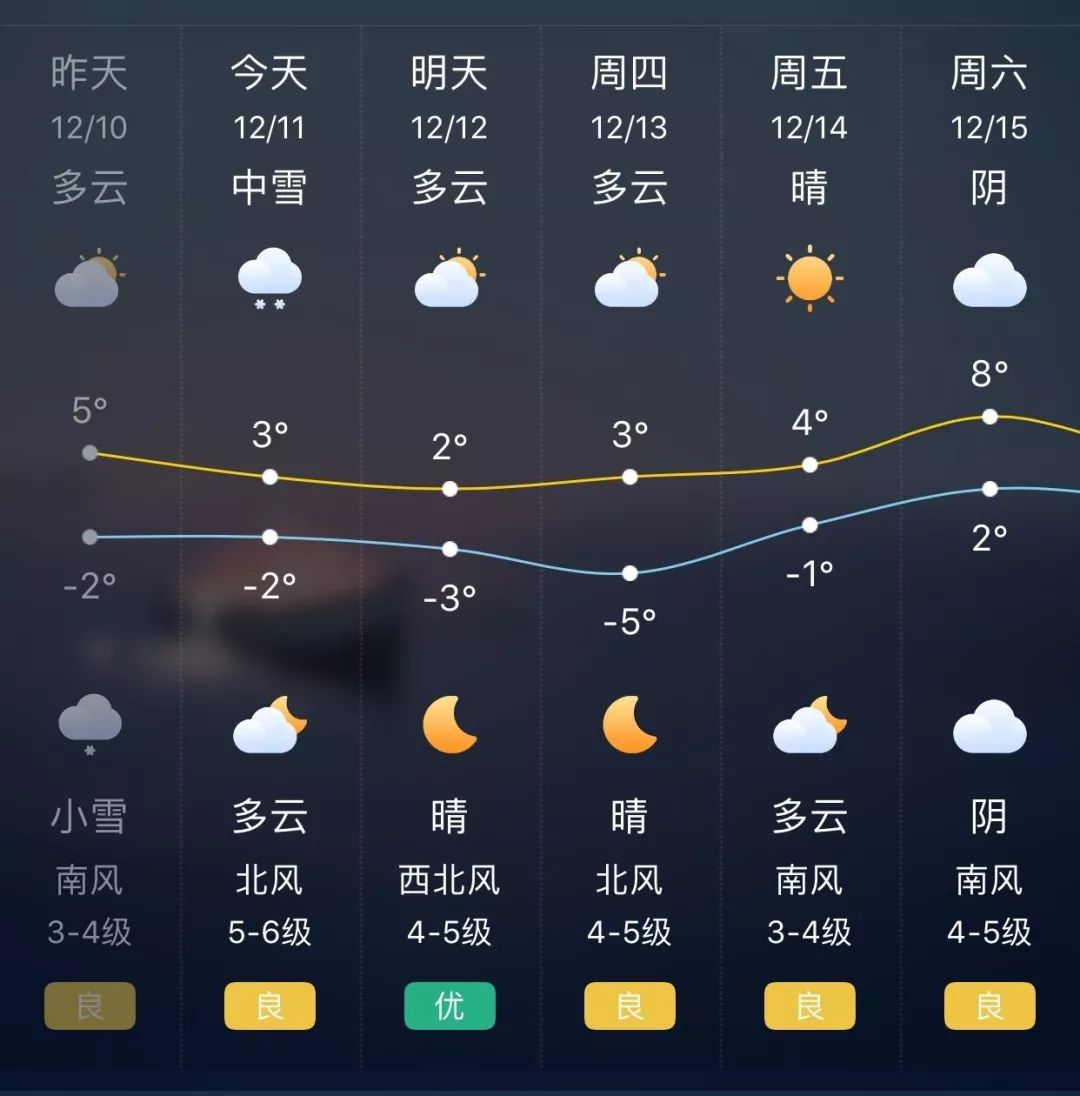 12月11日龙口广播《新闻大视野(音频版)