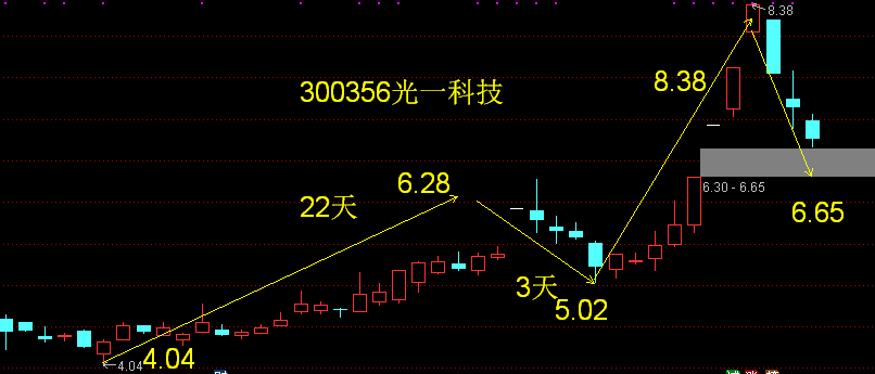 300175 朗源股份昨天也是跌停板,该股也是小3浪股票.