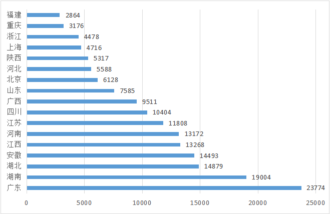 印度人口 集中_印度人口图片(3)