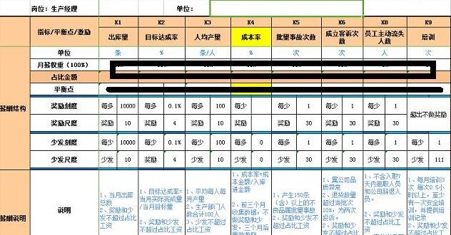 工作不養閒人，團隊不養懶人、用這套薪酬機制員工拼命幹！ 台灣新聞 第6張