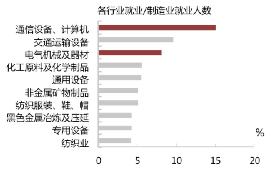 gdp每增长1%可以解决多少人就业_中国gdp增长图