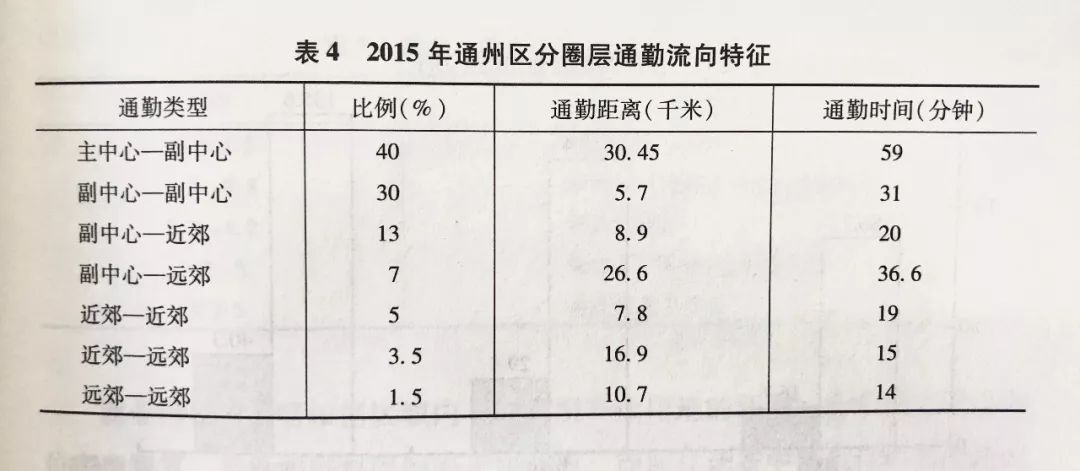 北京人口蓝皮书_北京大学