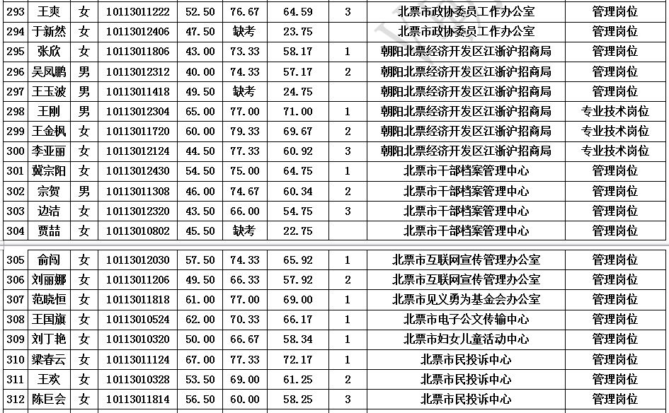 凌源市人口多少_朝阳市面向建档立卡贫困家庭招聘事业单位工作人员面试成绩