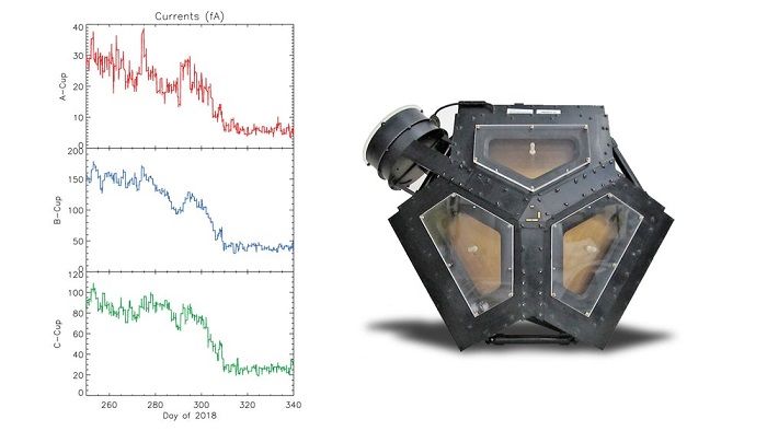 突破日光層：旅行者2號已穿越到星際空間 生活 第3張