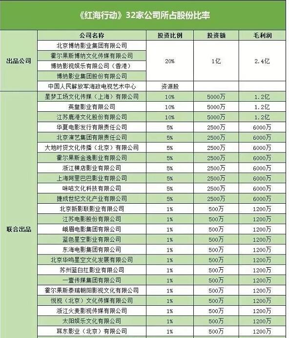 你還只是電影上映的觀眾 娛樂 第3張