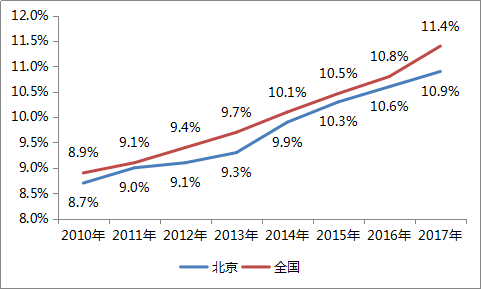 城市人口平均寿命_中国城市生活质量报告 北京居民人均寿命最高(3)