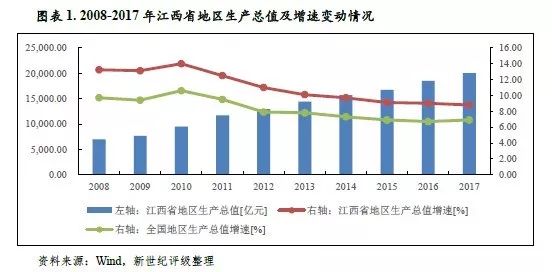 福州厦门gdp三个产业结构对比_十大指标深度对比 重庆超越广州,真的仅有一步之遥(2)