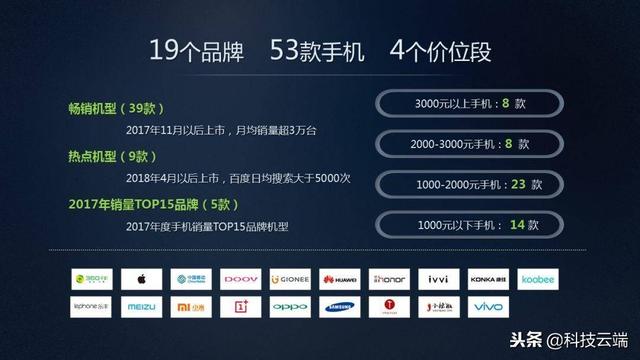 中國移動2018智能硬件質量報告（第二期）OPPO幾乎全員上榜 生活 第5張