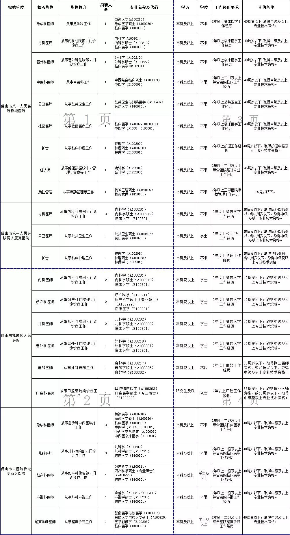 佛山市卫生和人口计划_佛山市和广州市地图