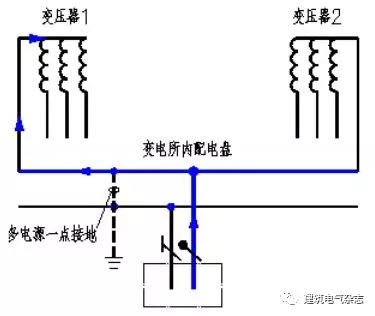 中性点一点接地,n线电流示意图