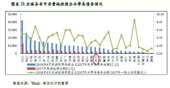 新余GDP有没有算新钢_财政的窘境