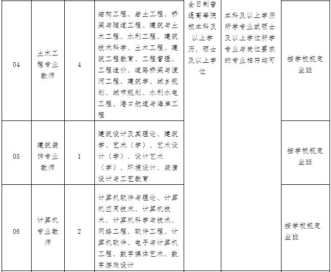 中国人口普查的短表登记时间为_人口普查长表登记(3)