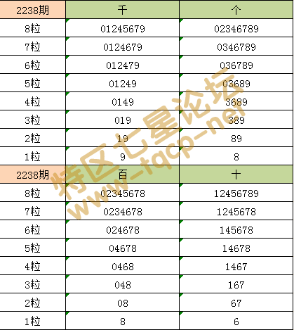 【特区加急】厉害了!上期心水组合圈中直码7156,本期靓码已更新!