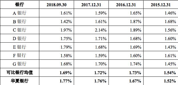 向银行贷款记不计入GDP_逾期90天以上贷款将计入不良 华夏 平安 民生等十家银行受影响(3)