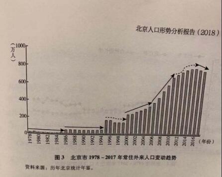 2000年北京人口多少_南宁有多少人口2020年