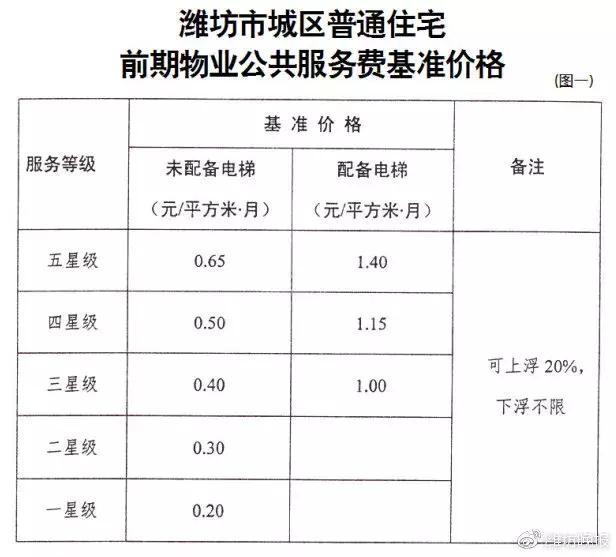 用气人口_民生智库 百年民生路系列研究 科学发展时期我国城市发展概况 上篇(2)