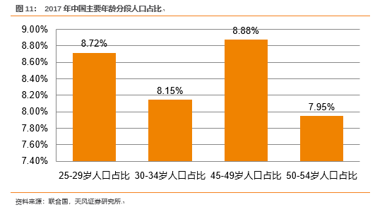 湖北七普人均gdp城市_七普后,对比下大陆一二线城市和台湾的人均GDP(3)