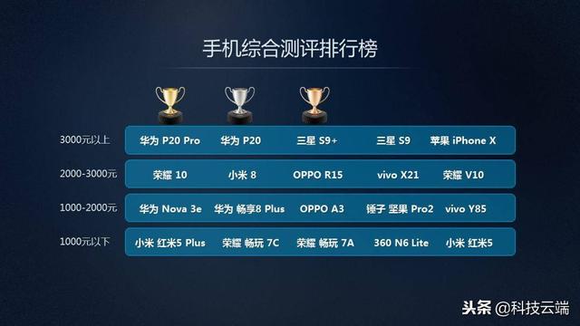 中國移動2018智能硬件質量報告（第二期）OPPO幾乎全員上榜 生活 第2張