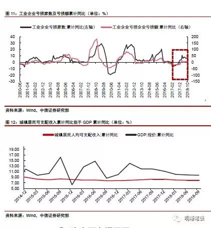 gdp中总产出小于总支出_最新 1季度,美国GDP增速6.4 ,低于市场预期 那中国呢(2)