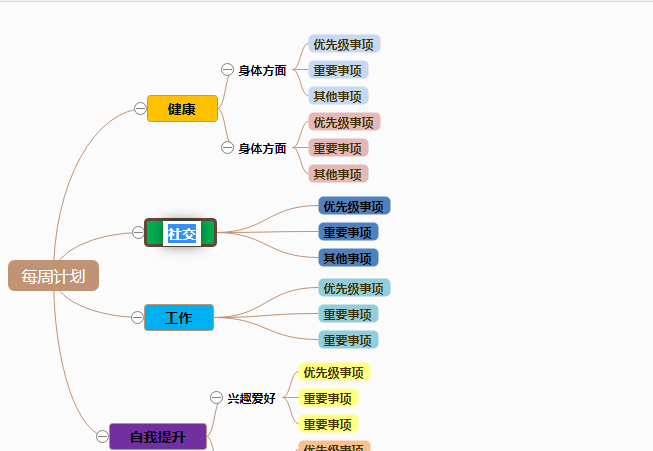 在外观栏目里面有六种基本的思维导图框架结构图,点击可以直接替换