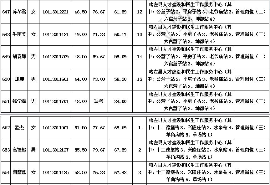 喀左人口_喀左人足不出户 在家即可交电费(2)