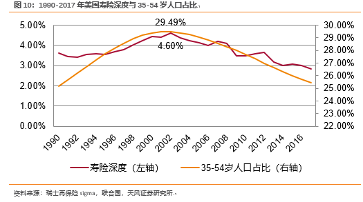 蛮大利GDP(2)