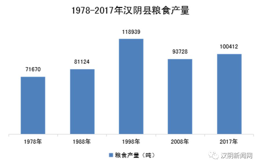 汉阴gdp_总投资5.12亿元 安康又一工程实质启动,还有这些...