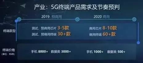 5G手機要來上海了！首批預計8000元起，你準備好換手機了嗎？ 生活 第12張