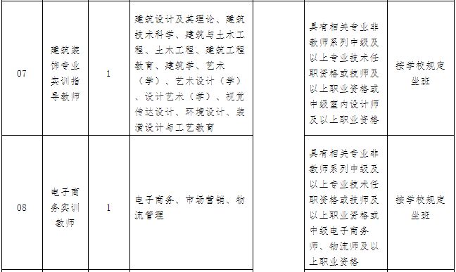 中国人口普查的短表登记时间为_人口普查长表登记(3)