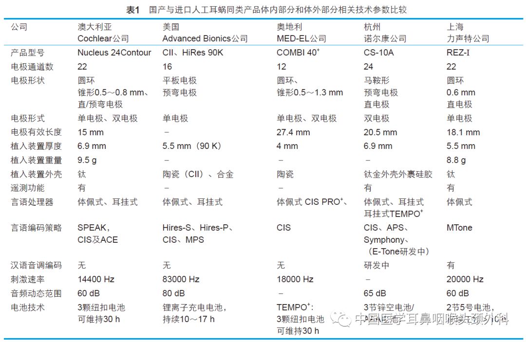 【专题论坛】国产人工耳蜗,任重道远