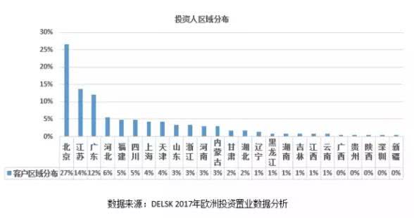 年轻人口占比最多城市排行_星座人口占比排行图(2)