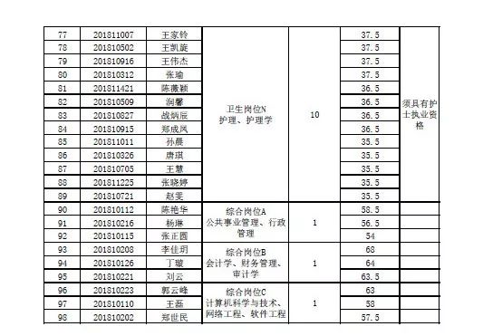 五莲县人口多少_定了 今年五莲县高中共招收3000人 这些同学降低160分即可录取(2)