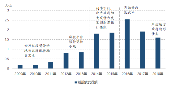 基建占gdp多少_新加坡基建排名世界第一,连续两年荣登全球最具有竞争力的国家