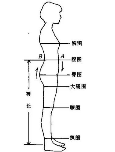 量体示意图