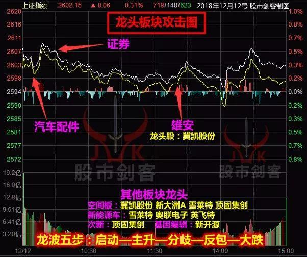 A股是攻是守？給你最全的操盤策略！ 台灣新聞 第2張