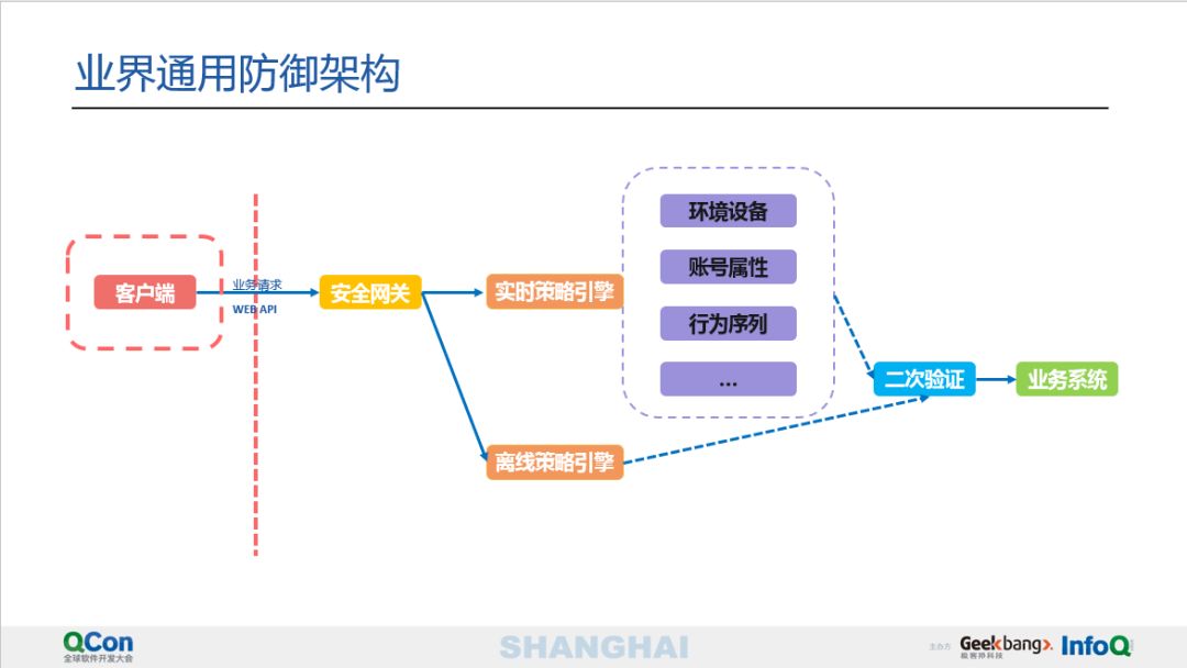 別動我的代碼！聊聊那些代碼保護的藝術 生活 第2張