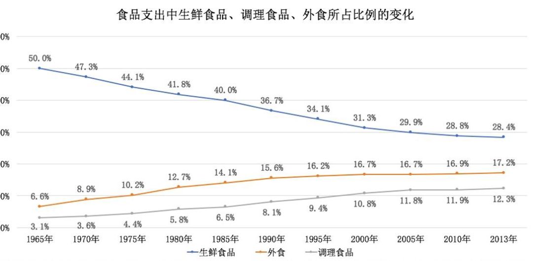 中国户均人口_户均1.5套 中国人的房子已经过剩了吗(2)