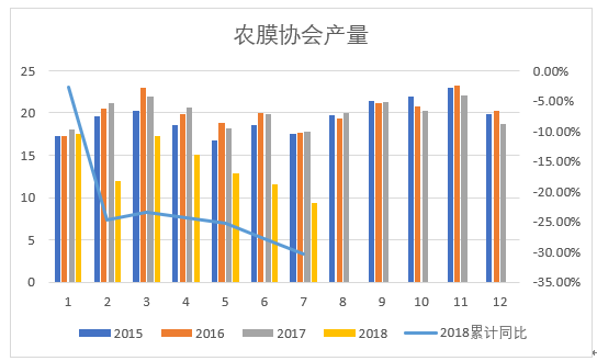 【20181211】聚烯烴產業鏈周報：PE堅挺卻顯蒼白，5月LP縮小看待 台灣新聞 第10張