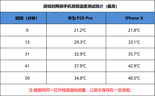 GPU Turbo2.0給的自信：華為P20 Pro玩遊戲三大優勢遠勝i 未分類 第15張