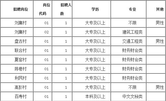 仪征人口有多少_关于2021年医保,仪征人一定要看(2)