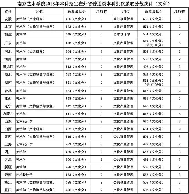 浙江传媒学院